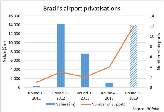 Brazil Sergipano 2 2023 Table & Stats